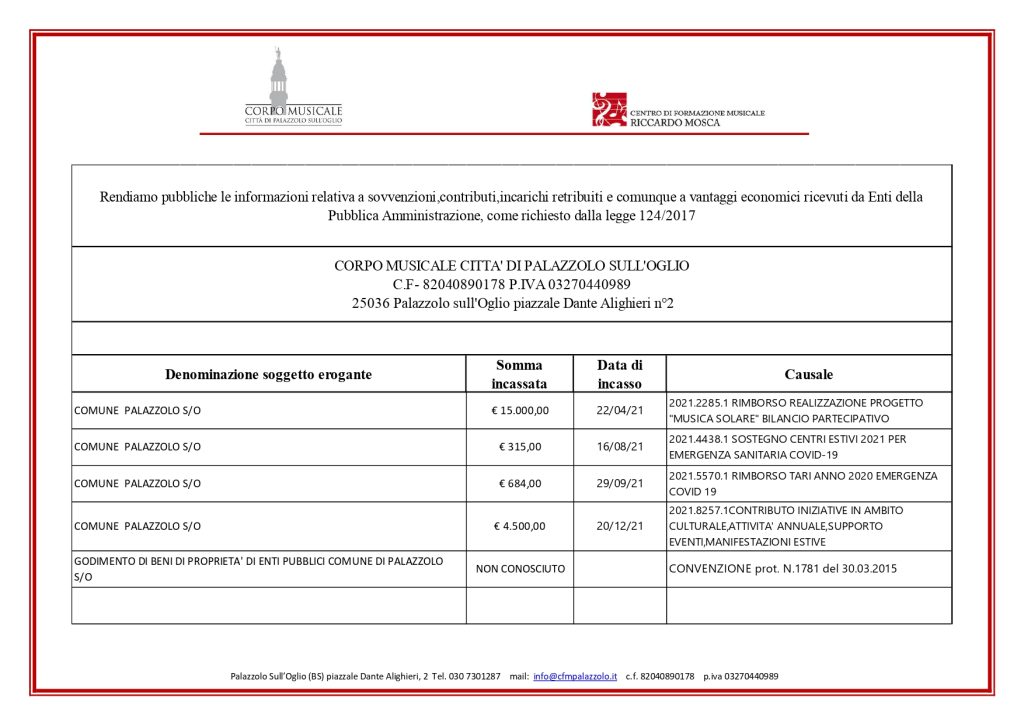 Corsi musicali - CFM Palazzolo sull'Oglio Centro Formazione Musicale - ELENCO SOVVENZIONI 2021